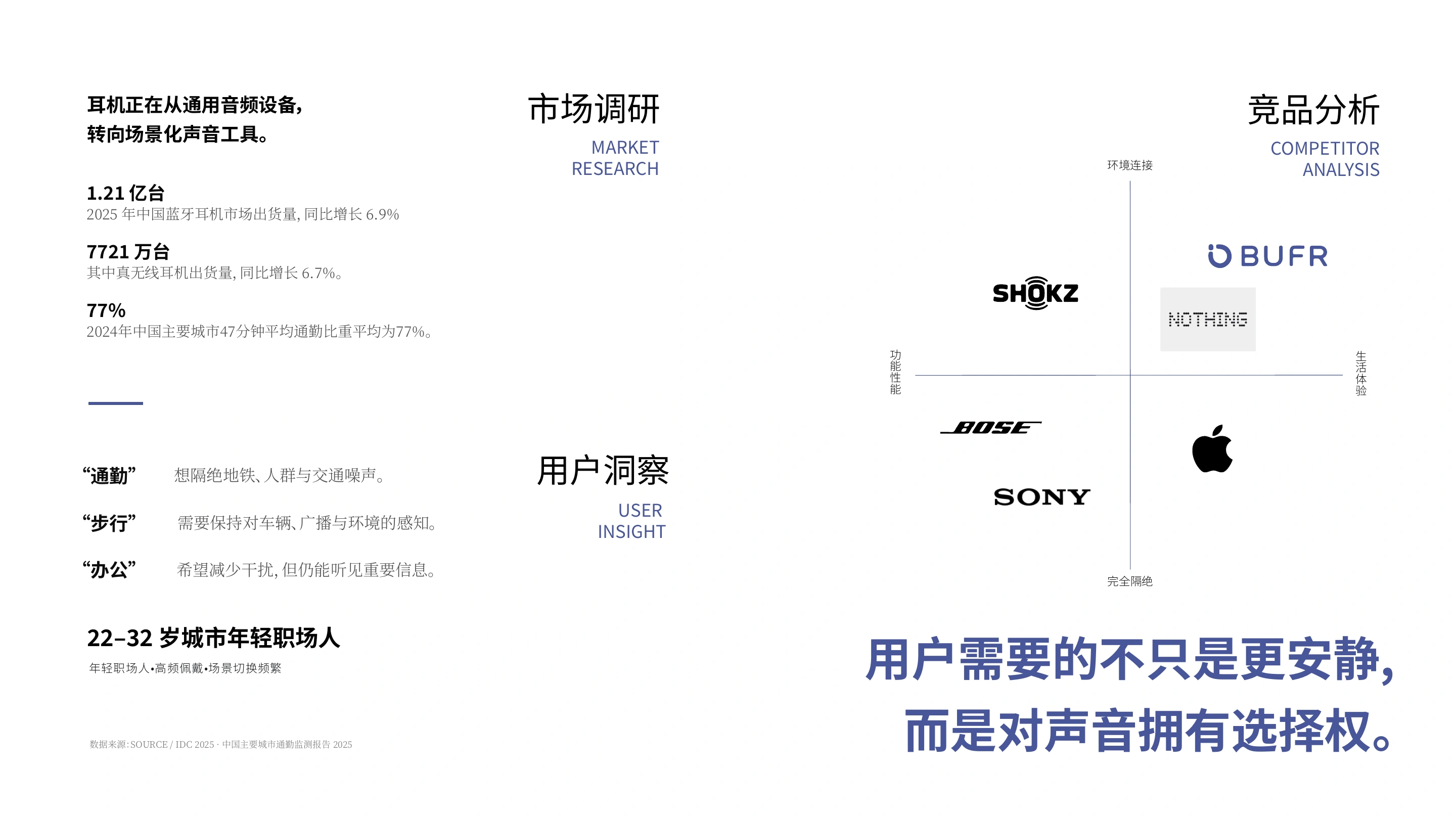 BUFR 市场调研、竞品分析与用户洞察