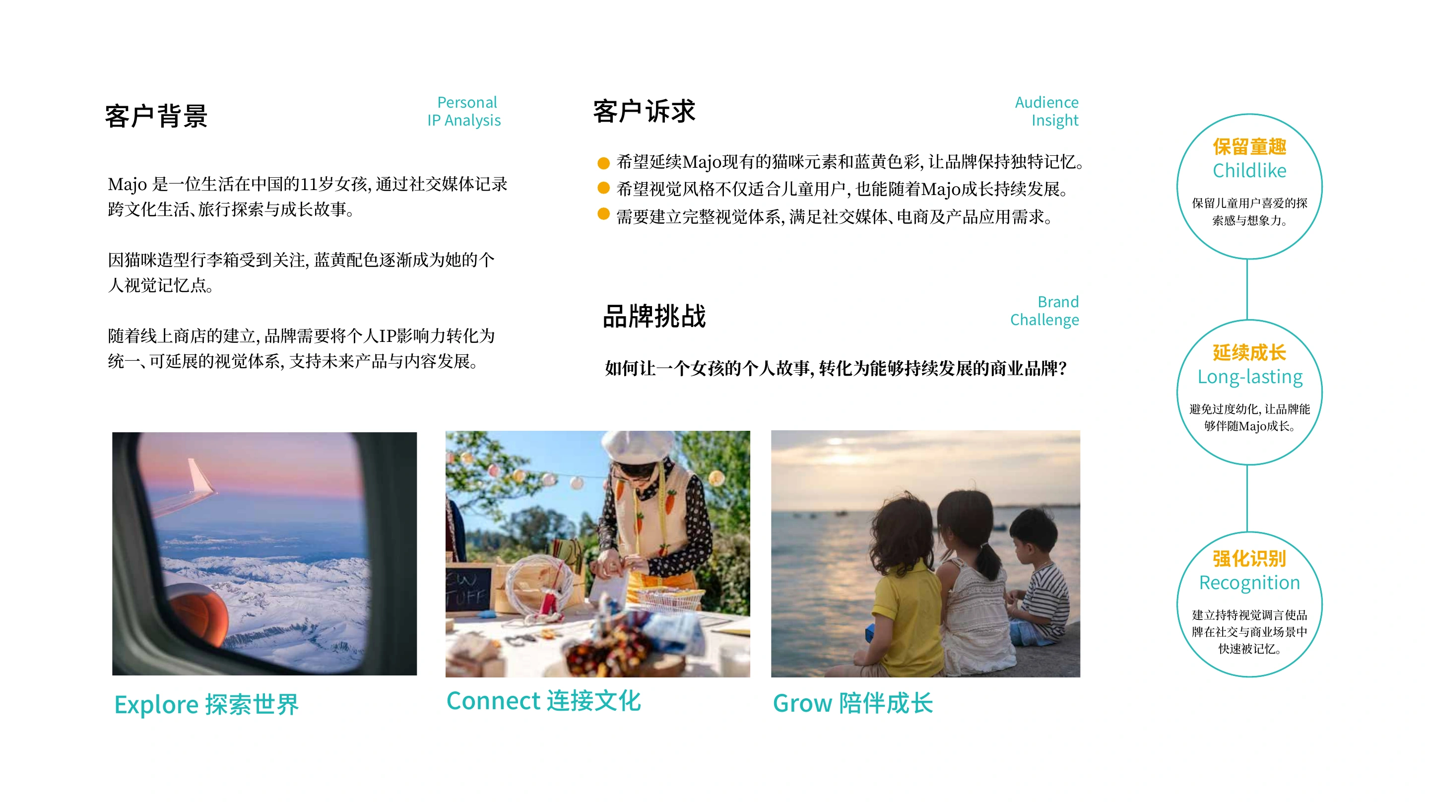 Majo 客户背景、客户诉求与品牌挑战